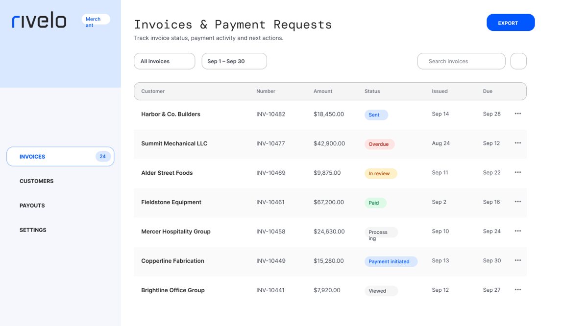 Rivelo merchant dashboard showing invoices and payment status